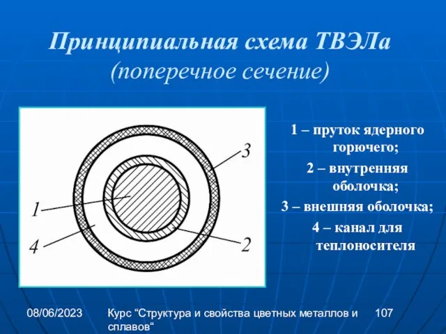 08/06/2023 Курс “Структура и свойства цветных металлов и сплавов“ Принципиальная схема