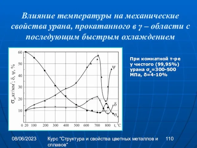 08/06/2023 Курс “Структура и свойства цветных металлов и сплавов“ Влияние температуры