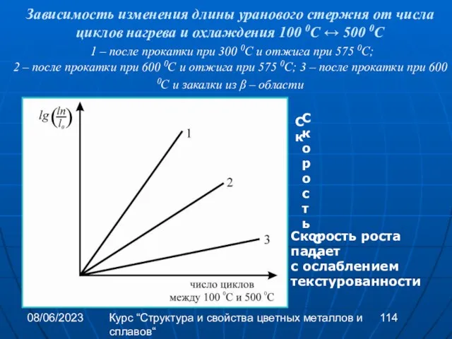 08/06/2023 Курс “Структура и свойства цветных металлов и сплавов“ Зависимость изменения