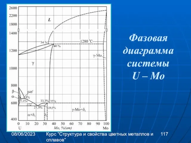 08/06/2023 Курс “Структура и свойства цветных металлов и сплавов“ Фазовая диаграмма системы U – Mo