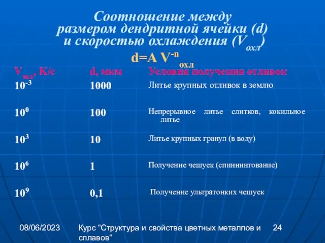 08/06/2023 Курс “Структура и свойства цветных металлов и сплавов“ Соотношение между