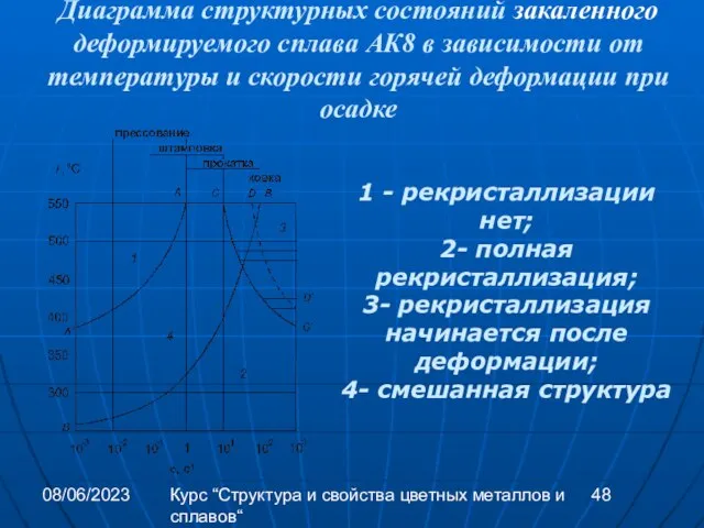 08/06/2023 Курс “Структура и свойства цветных металлов и сплавов“ Диаграмма структурных