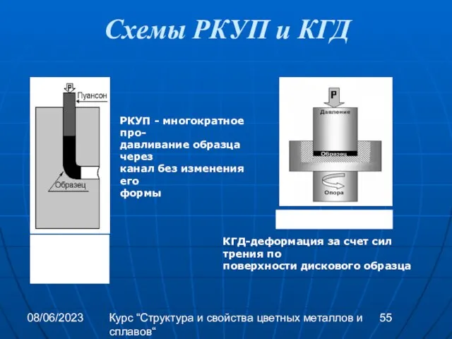 08/06/2023 Курс “Структура и свойства цветных металлов и сплавов“ Схемы РКУП