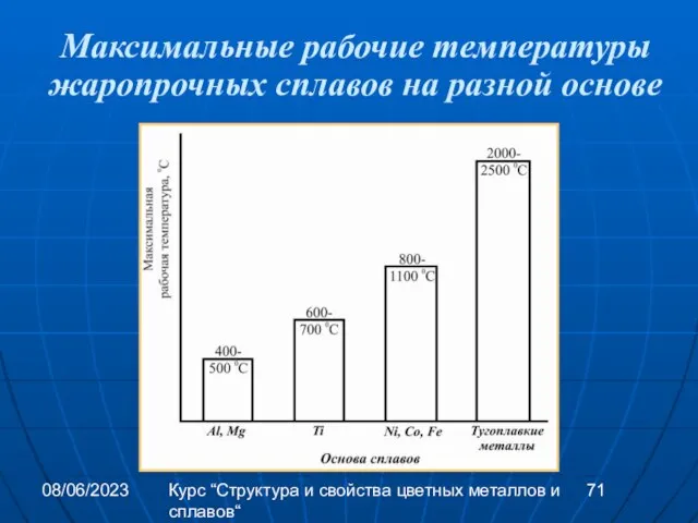 08/06/2023 Курс “Структура и свойства цветных металлов и сплавов“ Максимальные рабочие