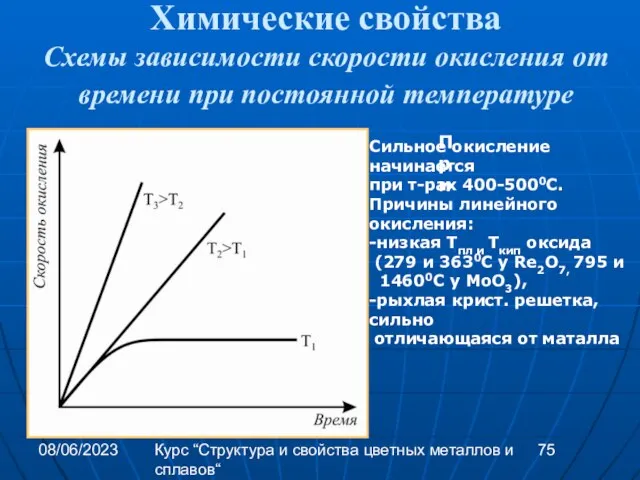 08/06/2023 Курс “Структура и свойства цветных металлов и сплавов“ Химические свойства