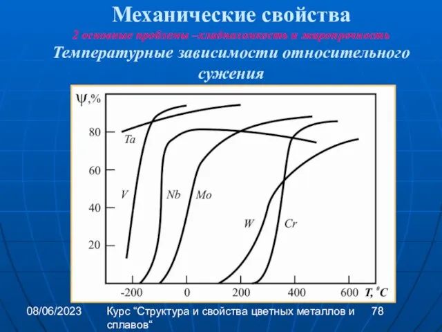 08/06/2023 Курс “Структура и свойства цветных металлов и сплавов“ Механические свойства