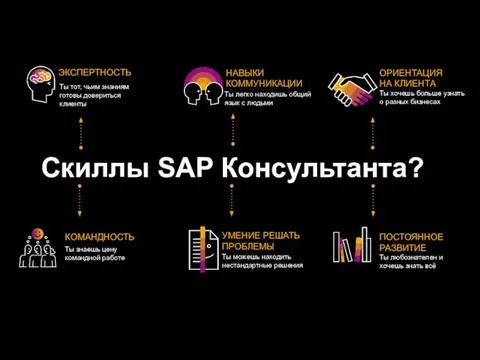 Скиллы SAP Консультанта?