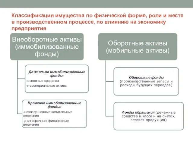 Классификация имущества по физической форме, роли и месте в производственном процессе, по влиянию на экономику предприятия