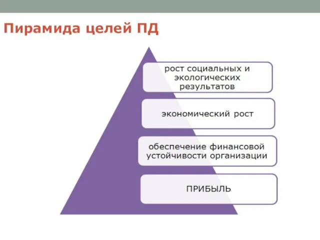 Пирамида целей ПД