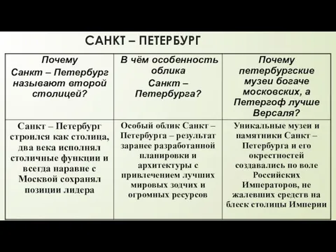 САНКТ – ПЕТЕРБУРГ