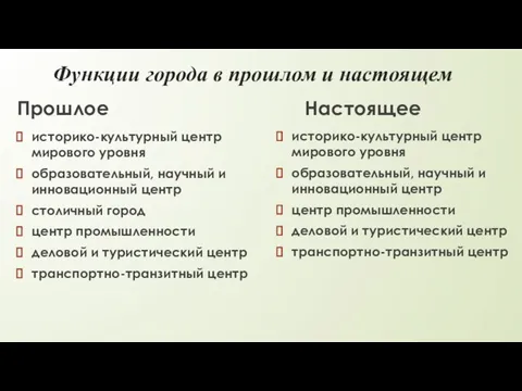 Функции города в прошлом и настоящем Прошлое историко-культурный центр мирового уровня