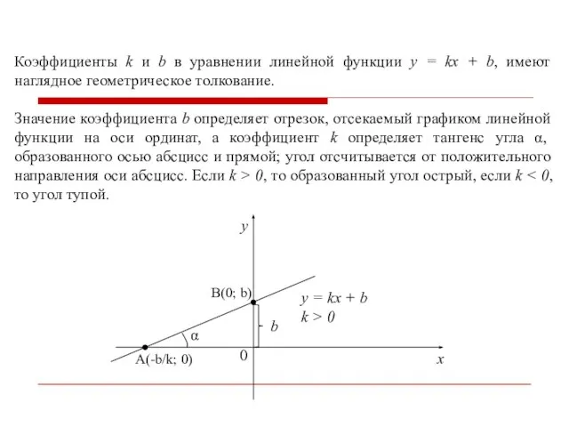 Коэффициенты k и b в уравнении линейной функции y = kx