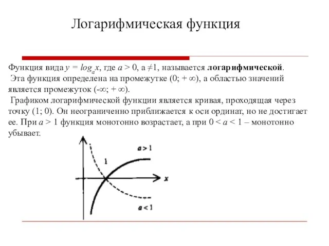 Логарифмическая функция Функция вида y = logax, где a > 0,