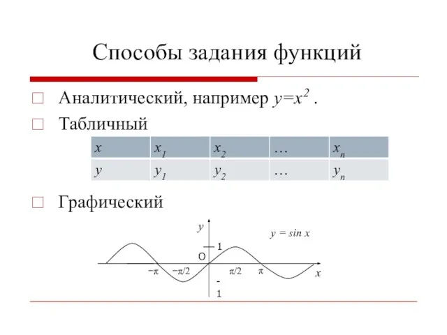 Способы задания функций Аналитический, например у=х2 . Табличный Графический