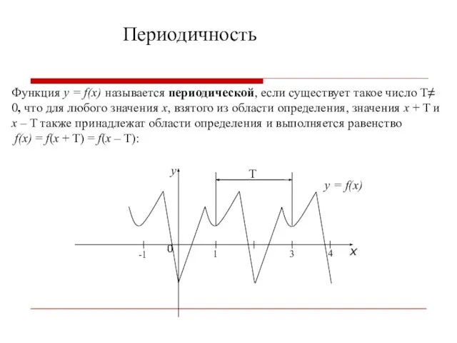 Периодичность Функция y = f(x) называется периодической, если существует такое число