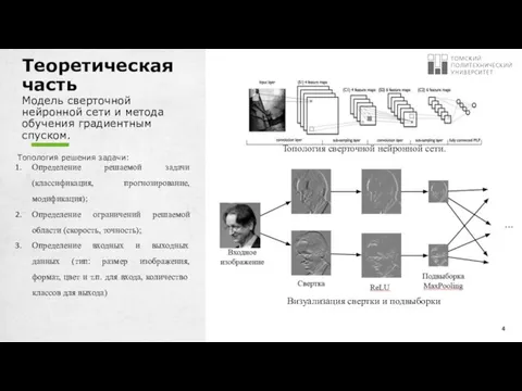 Теоретическая часть Модель сверточной нейронной сети и метода обучения градиентным спуском.