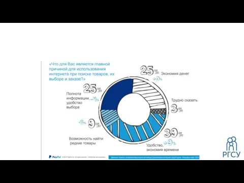«ДЕНЬГИ И ИНТЕРНЕТ: ЭВОЛЮЦИЯ ПОВЕДЕНИЯ ПОТРЕБИТЕЛЕЙ В РОССИИ»