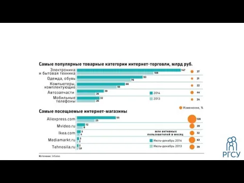 РАЗВИТИЕ ИНТЕРНЕТ-ТОРГОВЛИ