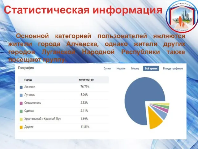 Статистическая информация Основной категорией пользователей являются жители города Алчевска, однако жители
