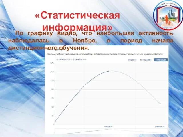 «Статистическая информация» По графику видно, что наибольшая активность наблюдалась в Ноябре, в период начала дистанционного обучения.