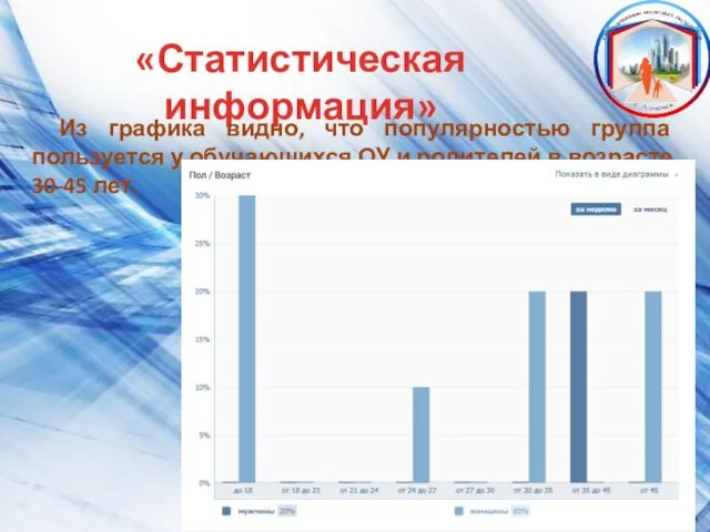 «Статистическая информация» Из графика видно, что популярностью группа пользуется у обучающихся