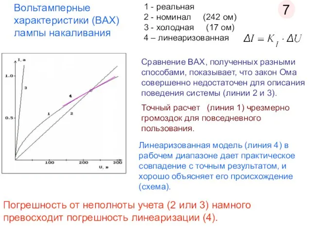 Вольтамперные характеристики (ВАХ) лампы накаливания 1 - реальная 2 - номинал