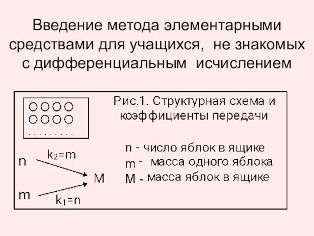 Введение метода элементарными средствами для учащихся, не знакомых с дифференциальным исчислением