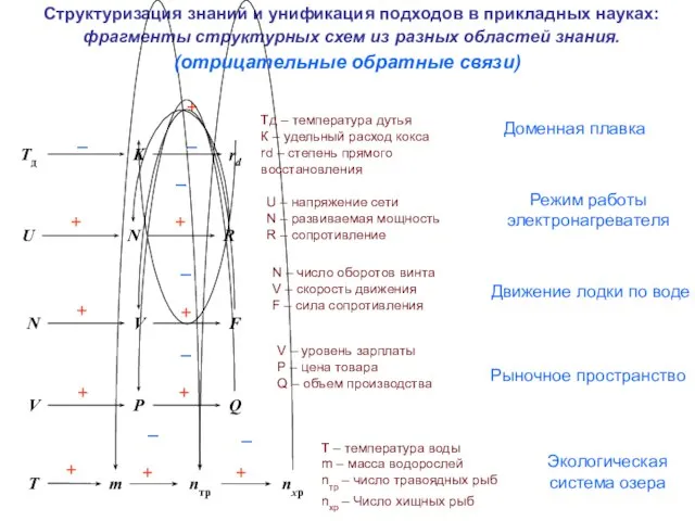 Режим работы электронагревателя Доменная плавка Движение лодки по воде Рыночное пространство