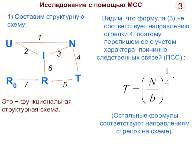 1) Составим структурную схему: Исследование с помощью МСС Это − функциональная