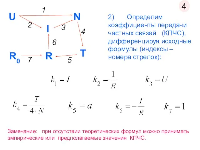 2) Определим коэффициенты передачи частных связей (КПЧС), дифференцируя исходные формулы (индексы