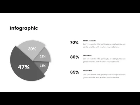 Infographic 70% 80% 65% RIO DE JANEIRO SAO PAULO SALVADOR Don't