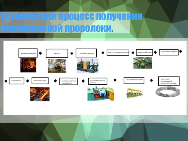 Технический процесс получения алюминиевой проволоки.