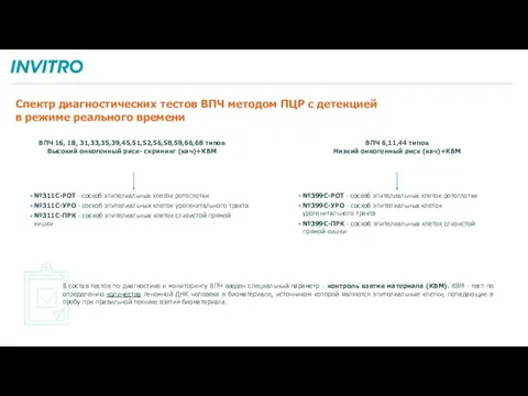 Спектр диагностических тестов ВПЧ методом ПЦР с детекцией в режиме реального