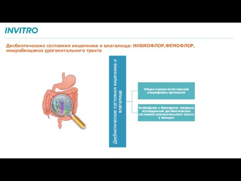 Дисбиотические состояния кишечника и влагалища: ИНБИОФЛОР,ФЕМОФЛОР, микробиоценоз урогенитального тракта