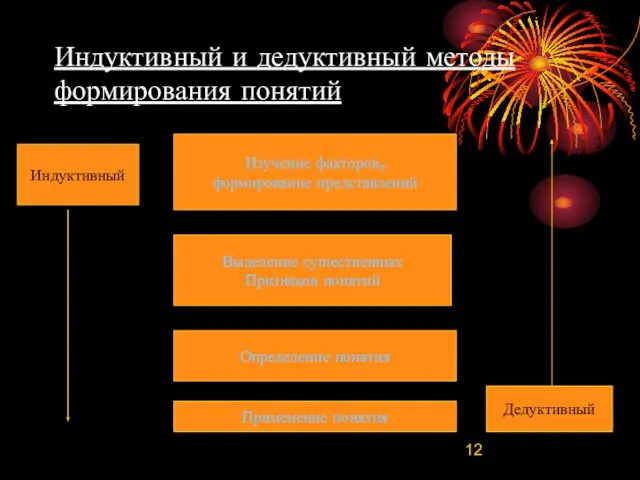 Индуктивный и дедуктивный методы формирования понятий Изучение факторов, формирование представлений Выделение