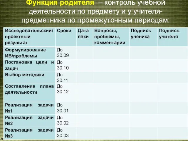 Функция родителя – контроль учебной деятельности по предмету и у учителя-предметника по промежуточным периодам: