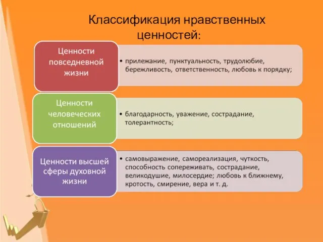 Классификация нравственных ценностей: