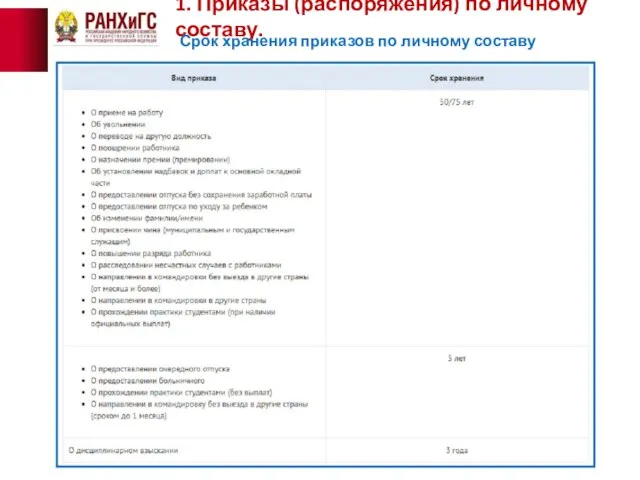 1. Приказы (распоряжения) по личному составу. Срок хранения приказов по личному составу