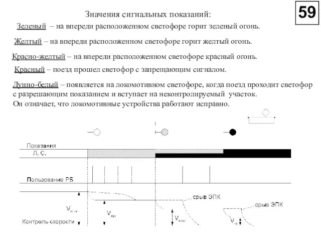 Значения сигнальных показаний: Зеленый – на впереди расположенном светофоре горит зеленый