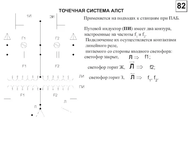 ТОЧЕЧНАЯ СИСТЕМА АЛСТ Применяется на подходах к станциям при ПАБ. Путевой