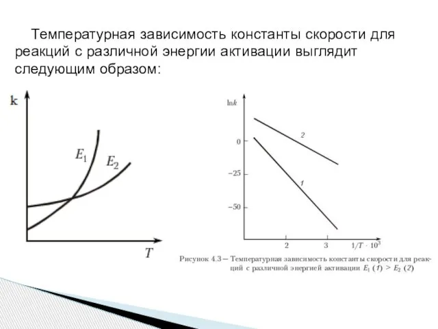 Температурная зависимость константы скорости для реакций с различной энергии активации выглядит следующим образом: