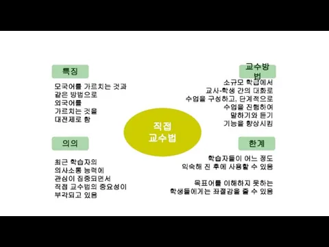 한국어 교수법 개관 모국어를 가르치는 것과 같은 방법으로 외국어를 가르치는 것을