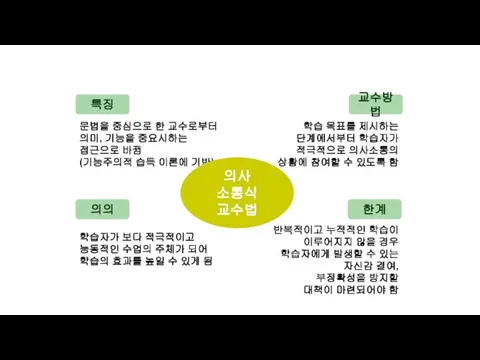 한국어 교수법 개관 문법을 중심으로 한 교수로부터 의미, 기능을 중요시하는 접근으로