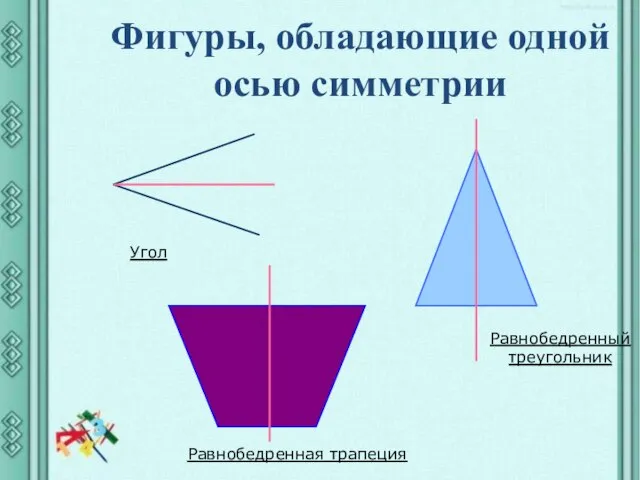 Фигуры, обладающие одной осью симметрии Равнобедренная трапеция Равнобедренный треугольник Угол