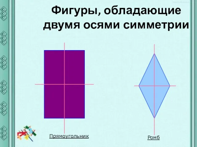 Фигуры, обладающие двумя осями симметрии Прямоугольник Ромб