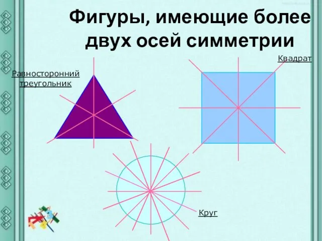 Фигуры, имеющие более двух осей симметрии Равносторонний треугольник Квадрат Круг