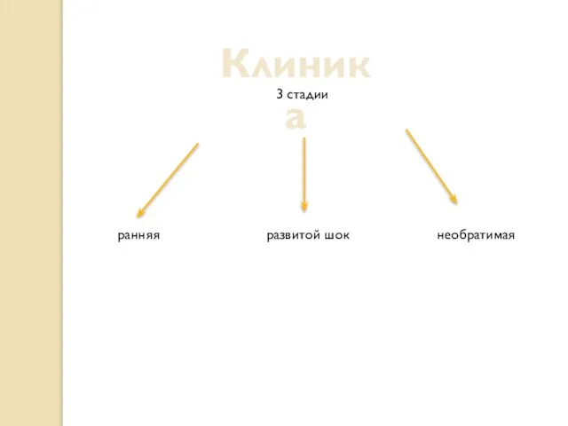 Клиника ранняя 3 стадии необратимая развитой шок