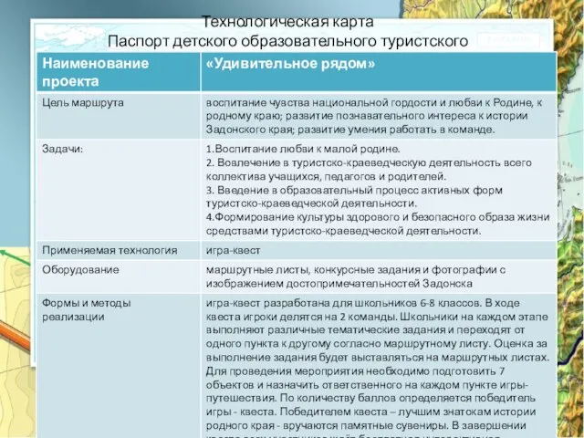 Технологическая карта Паспорт детского образовательного туристского маршрута