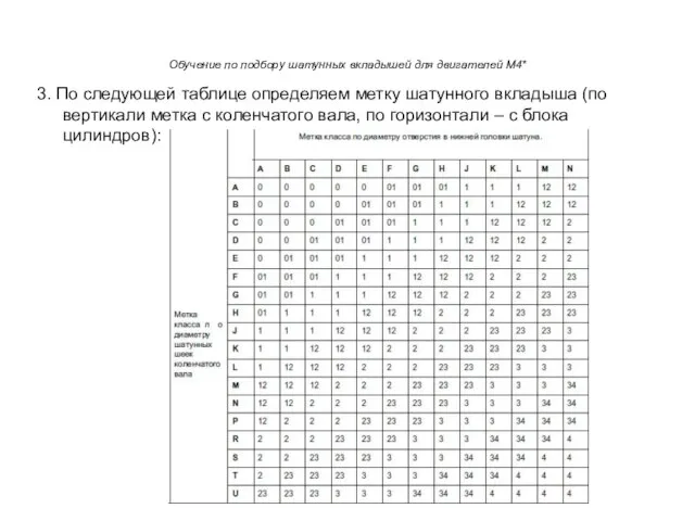 Обучение по подбору шатунных вкладышей для двигателей M4* 3. По следующей