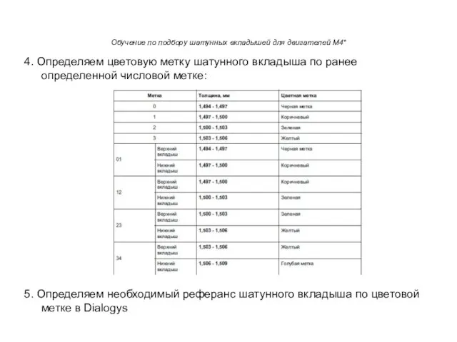 Обучение по подбору шатунных вкладышей для двигателей M4* 4. Определяем цветовую